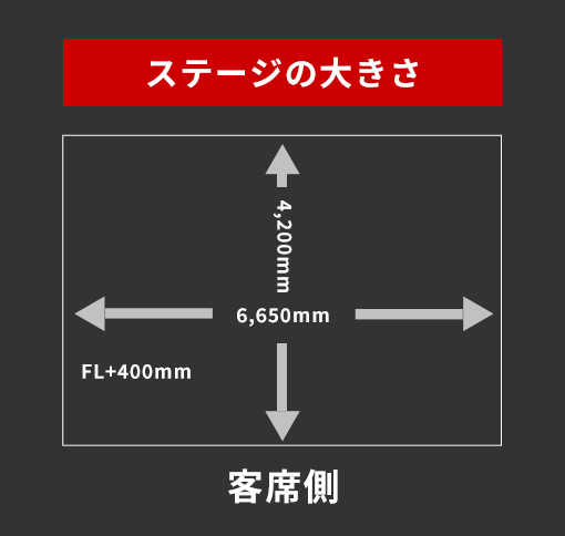 ステージの大きさ